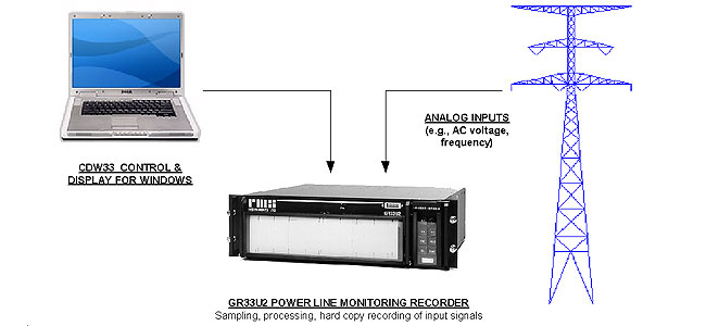 TEST AND MEASUREMENT